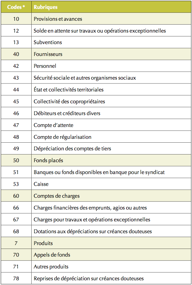 Nomenclature Utilis E Pour Le Plan Comptable Des Syndicats De Hot Sex